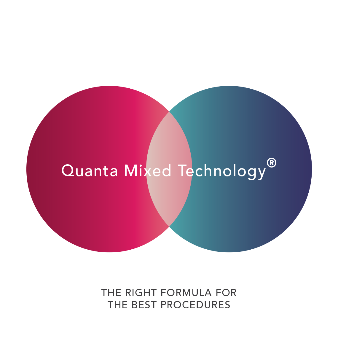 Quanta Mixed Technology®