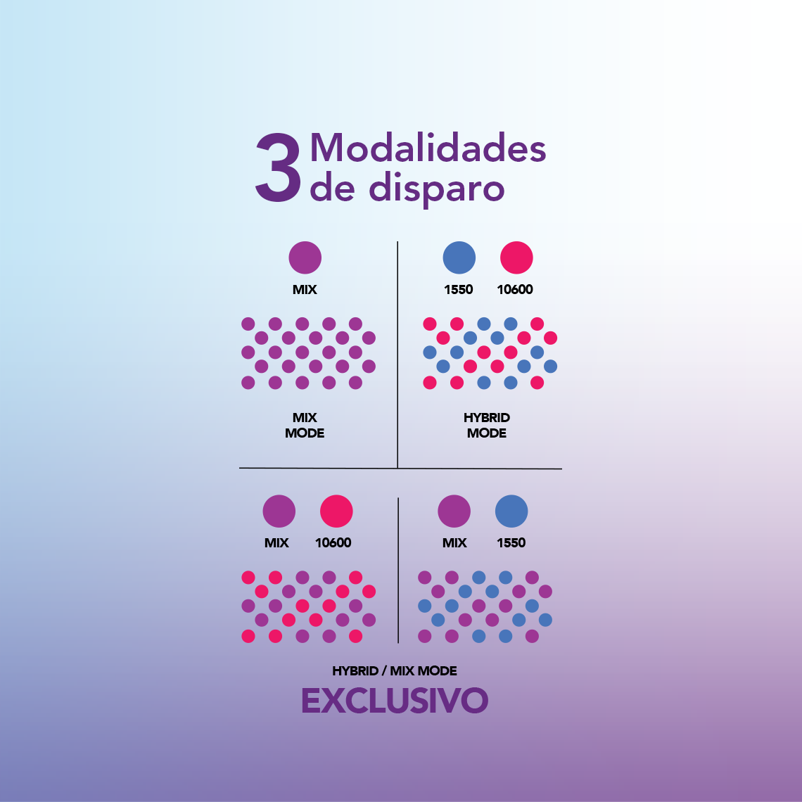 Quanta Mixed Technology®